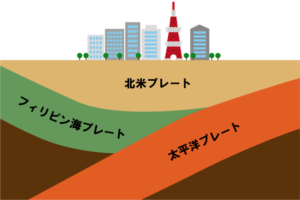 地震の原因、太平洋プレートの位置はどこ？日頃から出来る対策とは