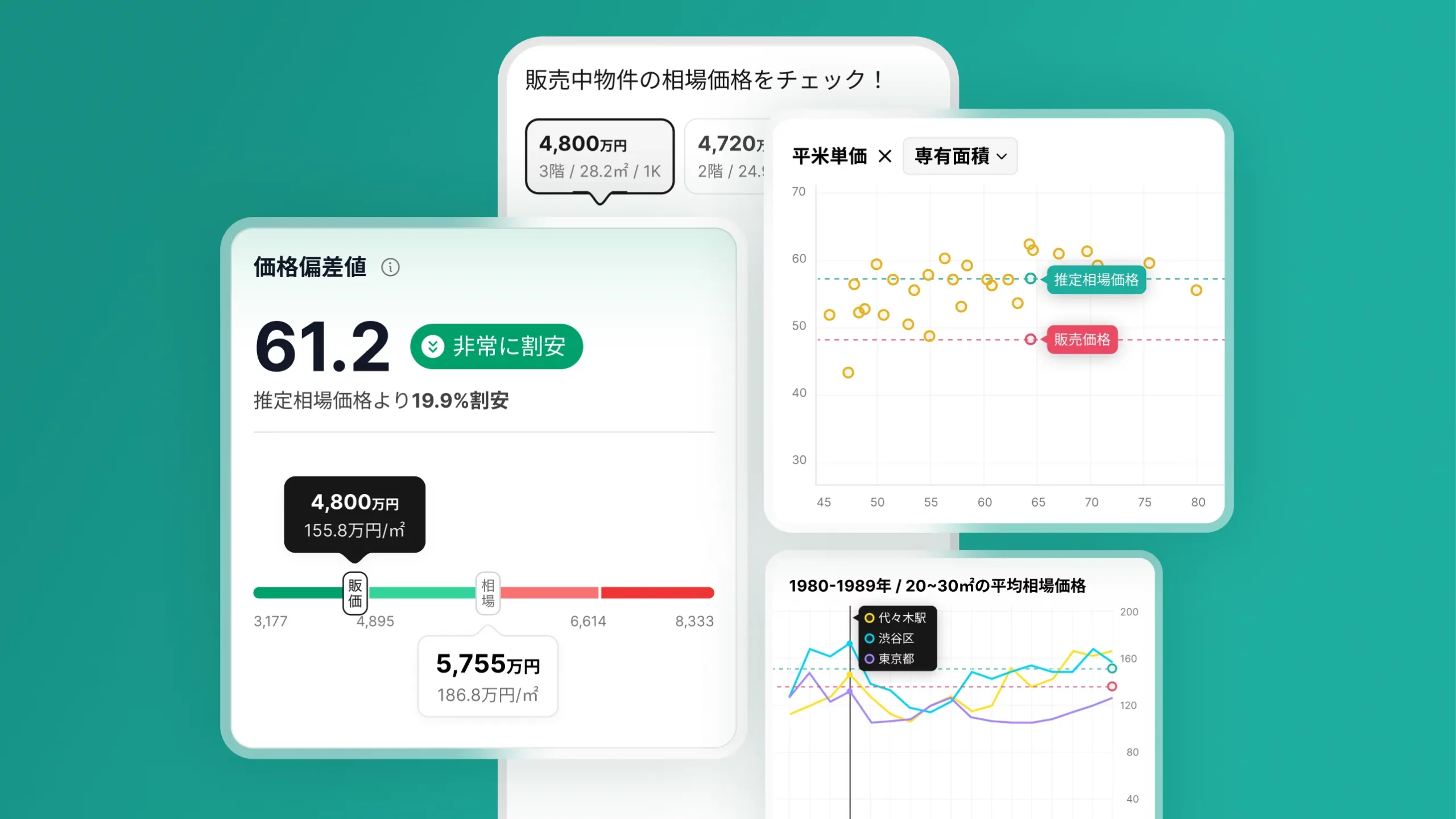 販売価格の妥当性がひと目でわかるようになりました
